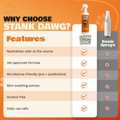 Stank Dawg product features and comparison chart on an orange background